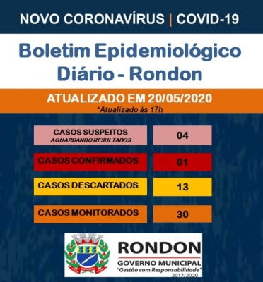 Boletim Epidemiológico COVID-19 (20 de Maio)