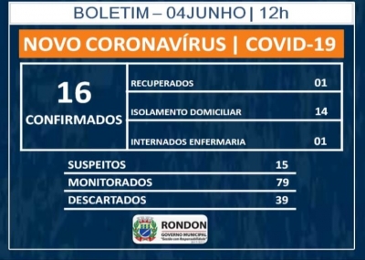 Sobe para 16 o número de casos confirmados de COVID-19 em Rondon