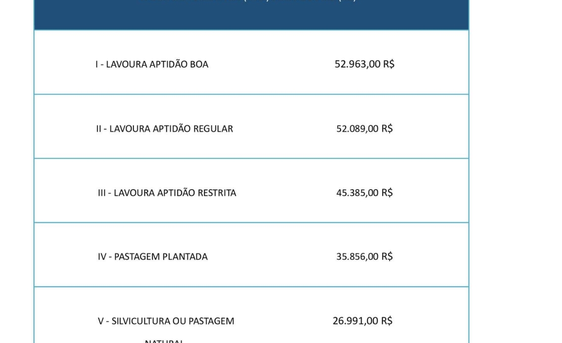 Prefeitura de Rondon Divulga Valores da Terra Nua (VTN) para 2025