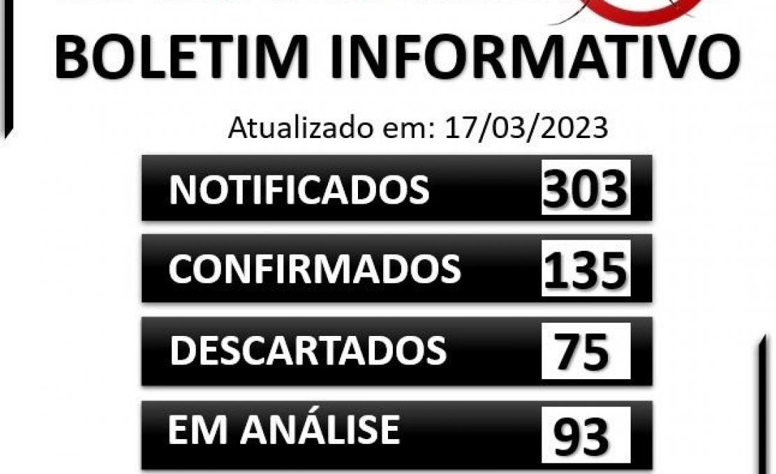 BOLETIM INFORMATIVO - DENGUE