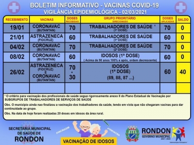 BOLETIM INFORMATIVO - VACINAS COVID-19