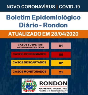 Boletim Epidemiológico COVID-19 (28 de abril)