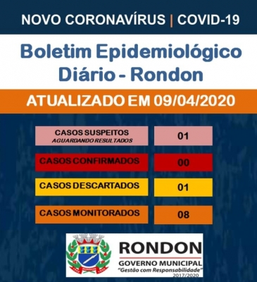 Boletim epidemiológico Covid-19 (09 de abril)
