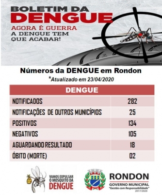 Boletim da Dengue (23 de abril)