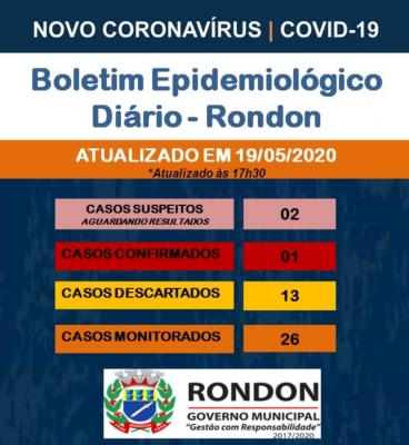 Município de Rondon Confirma 1° Caso de COVID-19