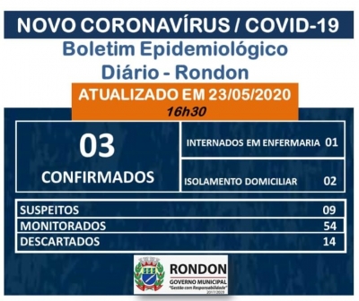 Boletim Epidemiológico COVID-19 (03 de Maio/Atualizado às 16h30)