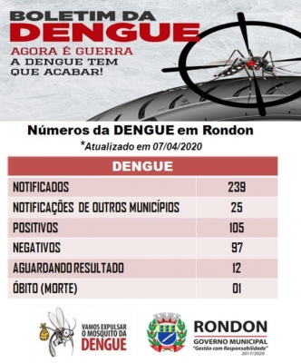 Boletim epidemiológico Dengue 07 de abril