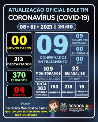ATUALIZAÇÃO OFICIAL BOLETIM CORONAVÍRUS 08/01/2021