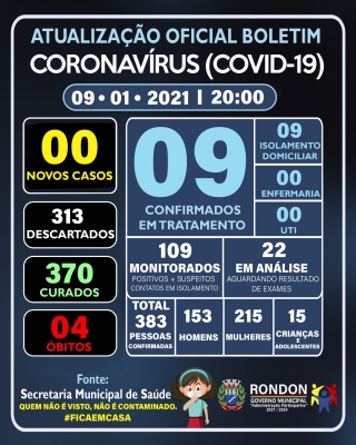 ATUALIZAÇÃO OFICIAL BOLETIM CORONAVÍRUS 09/01/2021
