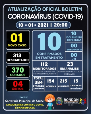 ATUALIZAÇÃO OFICIAL BOLETIM CORONAVÍRUS 10/01/2021