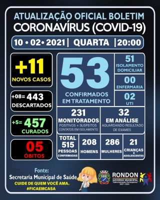 ATUALIZAÇÃO OFICIAL BOLETIM CORONAVÍRUS 10/02/2021