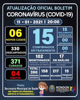 ATUALIZAÇÃO OFICIAL BOLETIM CORONAVÍRUS 11/01/2021