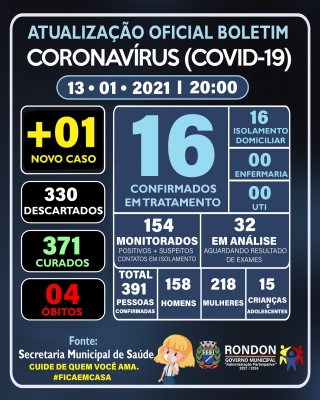 ATUALIZAÇÃO OFICIAL BOLETIM CORONAVÍRUS 13/01/2021