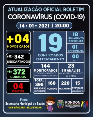 ATUALIZAÇÃO OFICIAL BOLETIM CORONAVÍRUS 14/01/2021