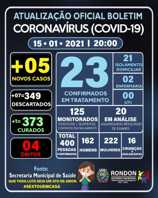 ATUALIZAÇÃO OFICIAL BOLETIM CORONAVÍRUS 15/01/2021