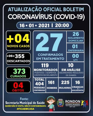 ATUALIZAÇÃO OFICIAL BOLETIM CORONAVÍRUS 16/01/2021