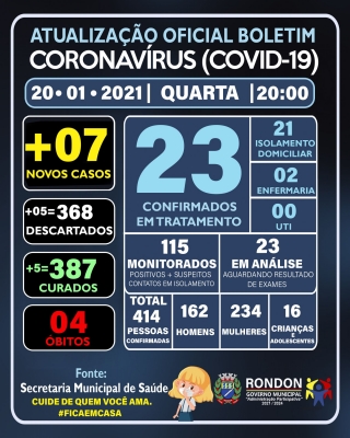 ATUALIZAÇÃO OFICIAL BOLETIM CORONAVÍRUS 20/01/2021