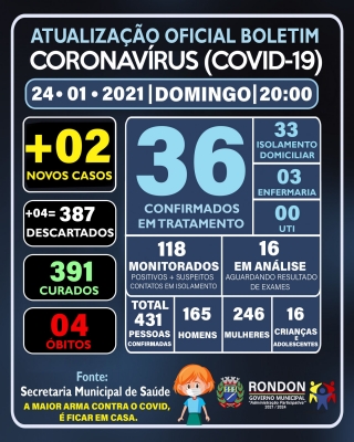 ATUALIZAÇÃO OFICIAL BOLETIM CORONAVÍRUS 24/01/2021