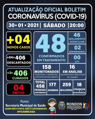 ATUALIZAÇÃO OFICIAL BOLETIM CORONAVÍRUS 30/01/2021