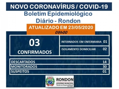 Município de Rondon divulga nota sobre o Boletim Epidemiológico do Dia 23/05/2020 com mais 2 casos positivos de COVID-19