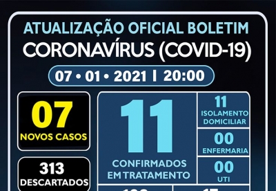 ATUALIZAÇÃO OFICIAL BOLETIM CORONAVÍRUS 07/01/2021