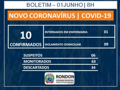 Aumenta para 10 casos confirmados de COVID-19 em Rondon