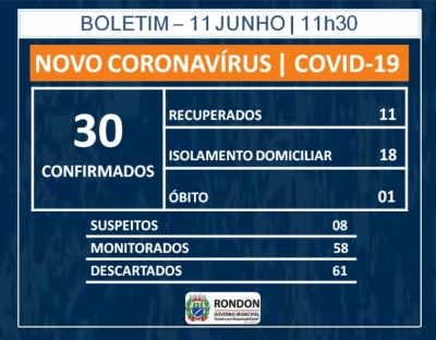 Sobe para 30 casos confirmados de COVID-19 em Rondon