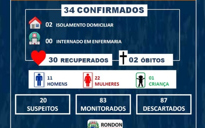 Boletim Epidemiológico COVID-19 (25 de Junho)