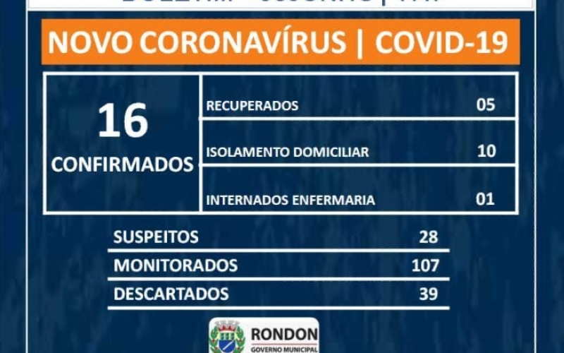 Boletim epidemiológico Covid-19 (05 de junho)