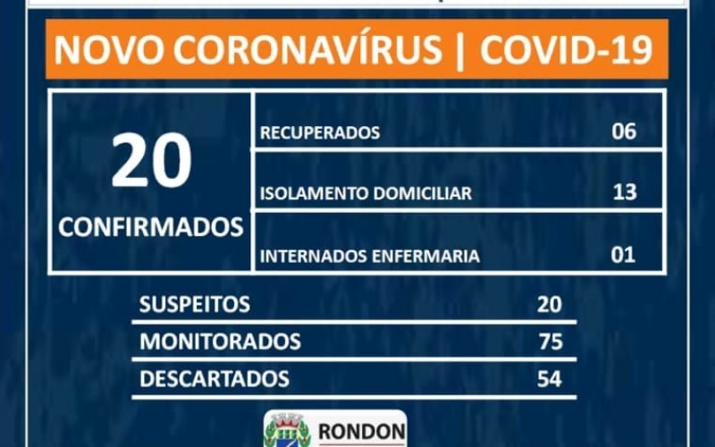 Boletim Epidemiológico COVID-19 (08 de junho)