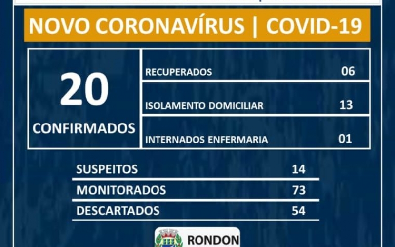 Boletim Epidemiológico Covid-19 (07 de Junho)