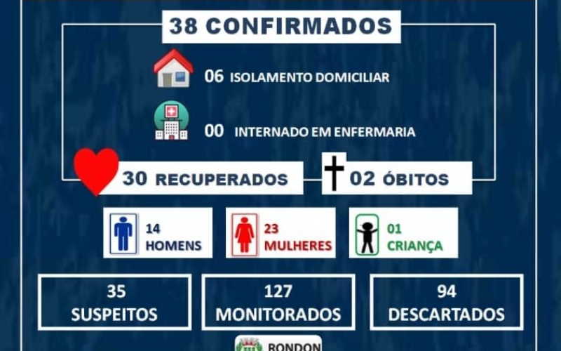 Boletim Epidemiológico COVID-19 (29 de Junho)