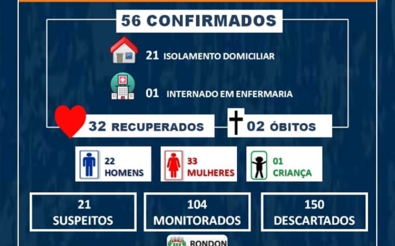 Boletim epidemiológico COVID-19 (7 de julho)