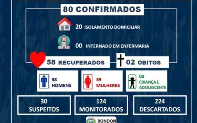 Boletim Epidemiológico COVID-19 (19 de julho)