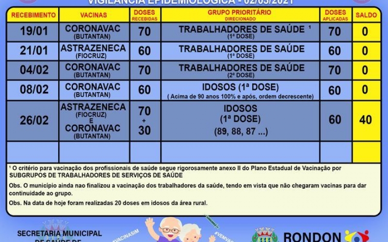 BOLETIM INFORMATIVO - VACINAS COVID-19