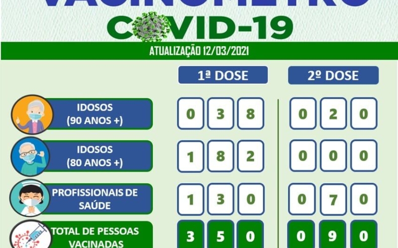 VACINAÇÃO COVID-19