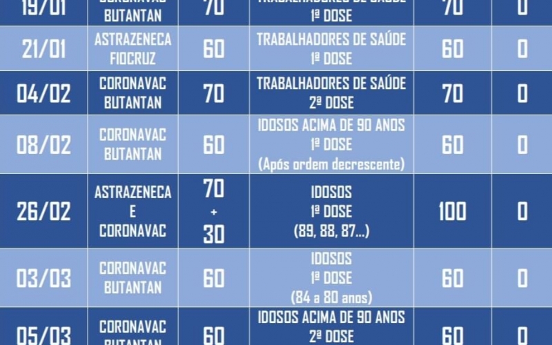 Atualização Informativo vacina Covid-19