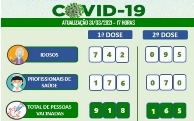 ATUALIZAÇÃO VACINÔMETRO 31/03/2021