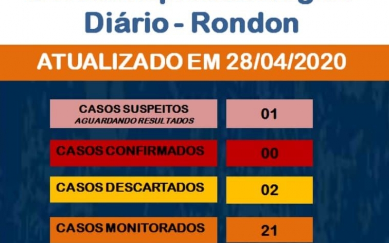 Boletim Epidemiológico COVID-19 (28 de abril)