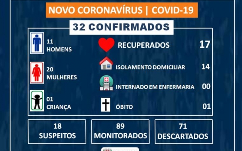 Boletim Epidemiológico COVID-19 (18 de Junho)