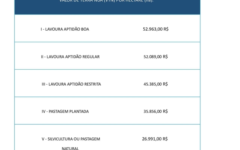 Prefeitura de Rondon Divulga Valores da Terra Nua (VTN) para 2025
