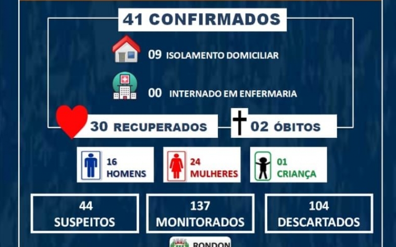Boletim Epidemiológico COVID-19 (1 de Julho)