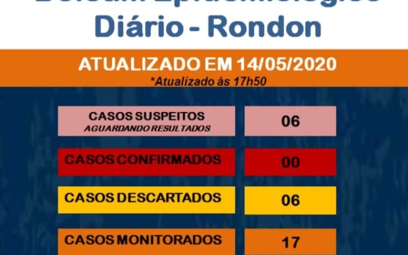 Boletim Epidemiológico Covid-19 (14 de Maio)