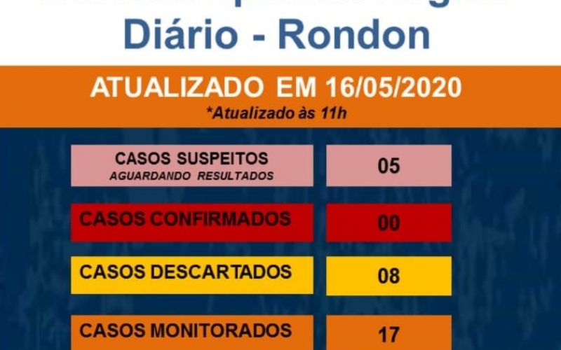 Boletim Epidemiológico COVID-19 (16 de Maio)