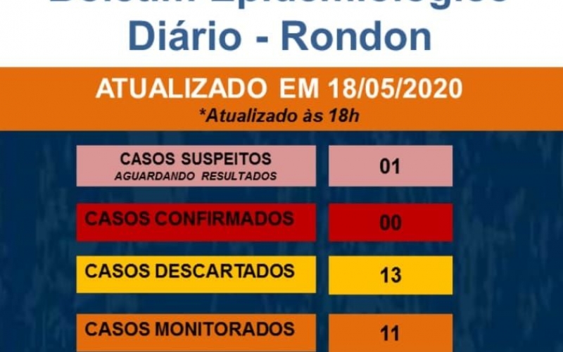 Boletim Epidemiológico COVID-19 (18 de Maio)