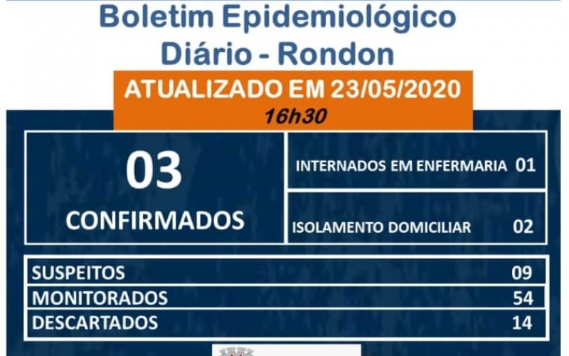 Boletim Epidemiológico COVID-19 (03 de Maio/Atualizado às 16h30)