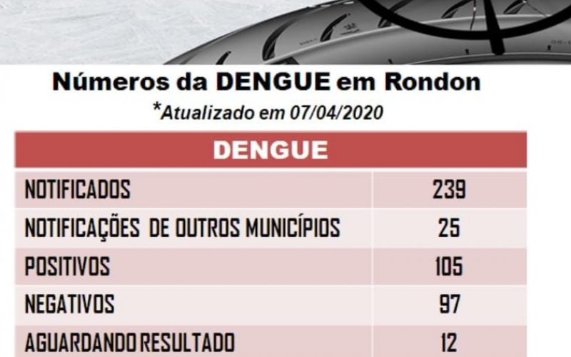 Boletim epidemiológico Dengue 07 de abril