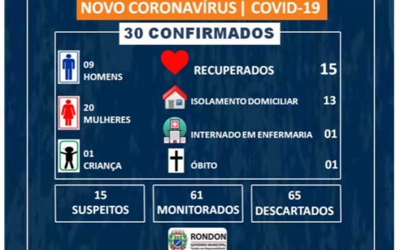 Boletim Epidemiológico COVID-19 (16 de junho)
