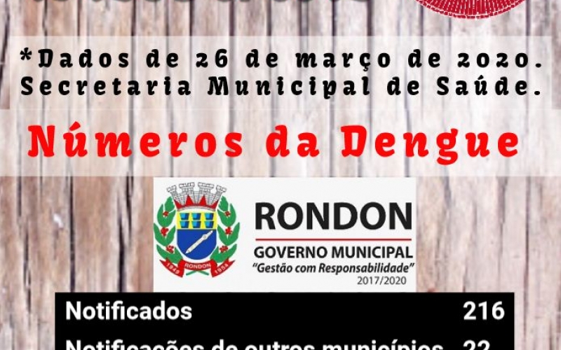 Saúde: novo boletim epidemiológico da dengue registra um salto em casos confirmados da doença em Rondon