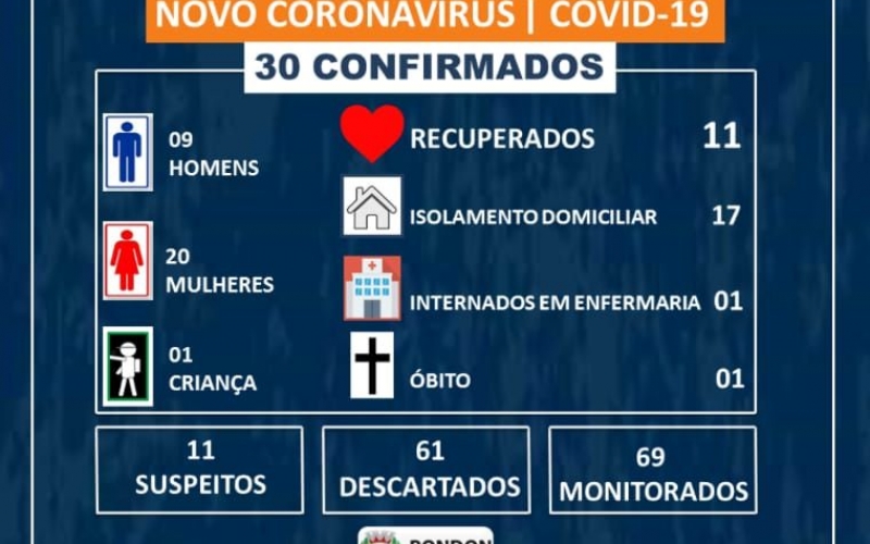 Boletim epidemiológico Covid-19 (13 de Junho)